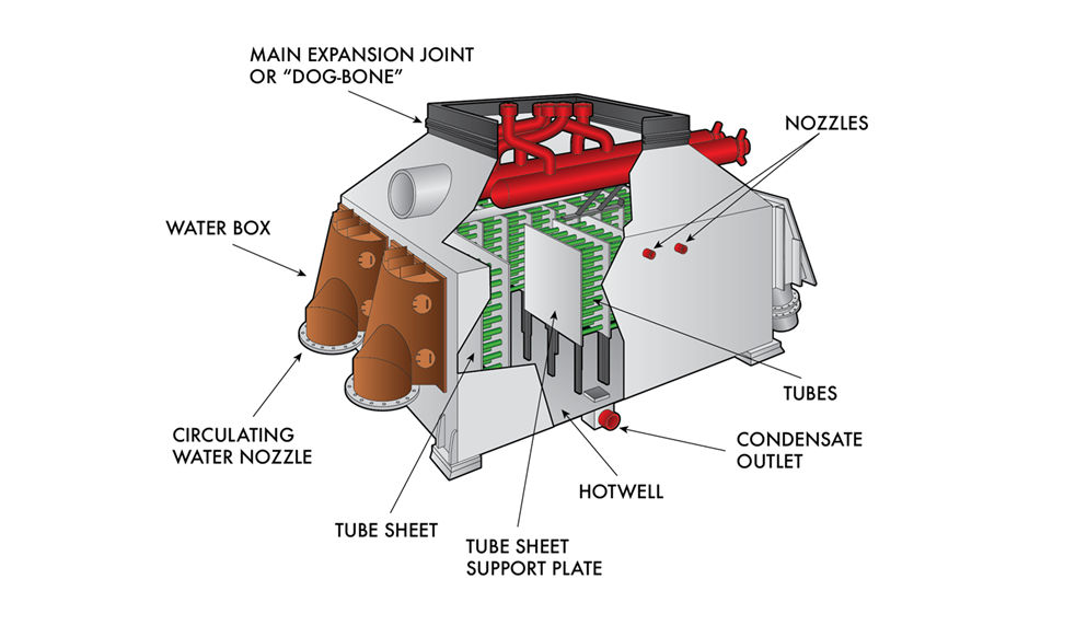 Condenser Wiki.png